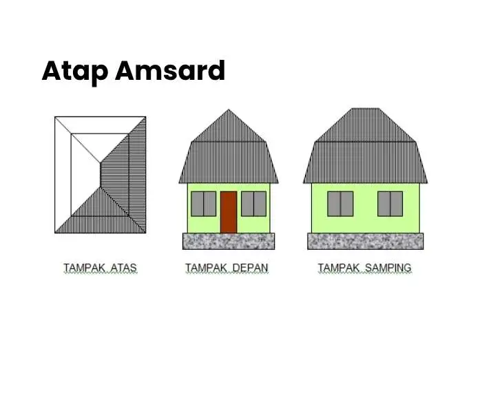 7 Kelebihan Atap Mansard, Cek Lengkap Disini! 3 atap amsarddd